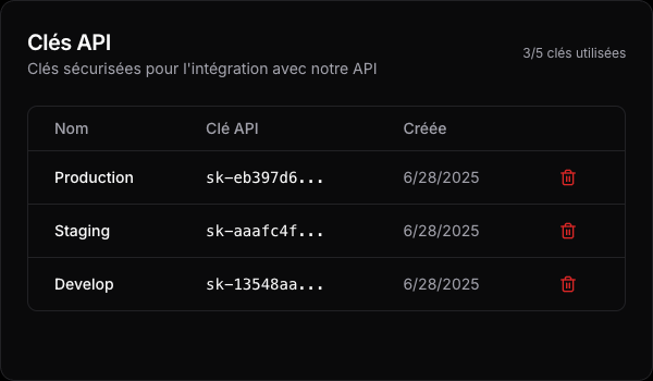 API & Outils Pour Développeurs 1